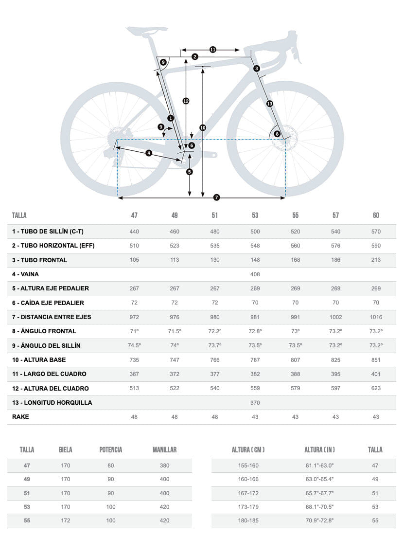 Bicicletas Carretera Orbea Orca M31eltd 2023 Euskadi #2