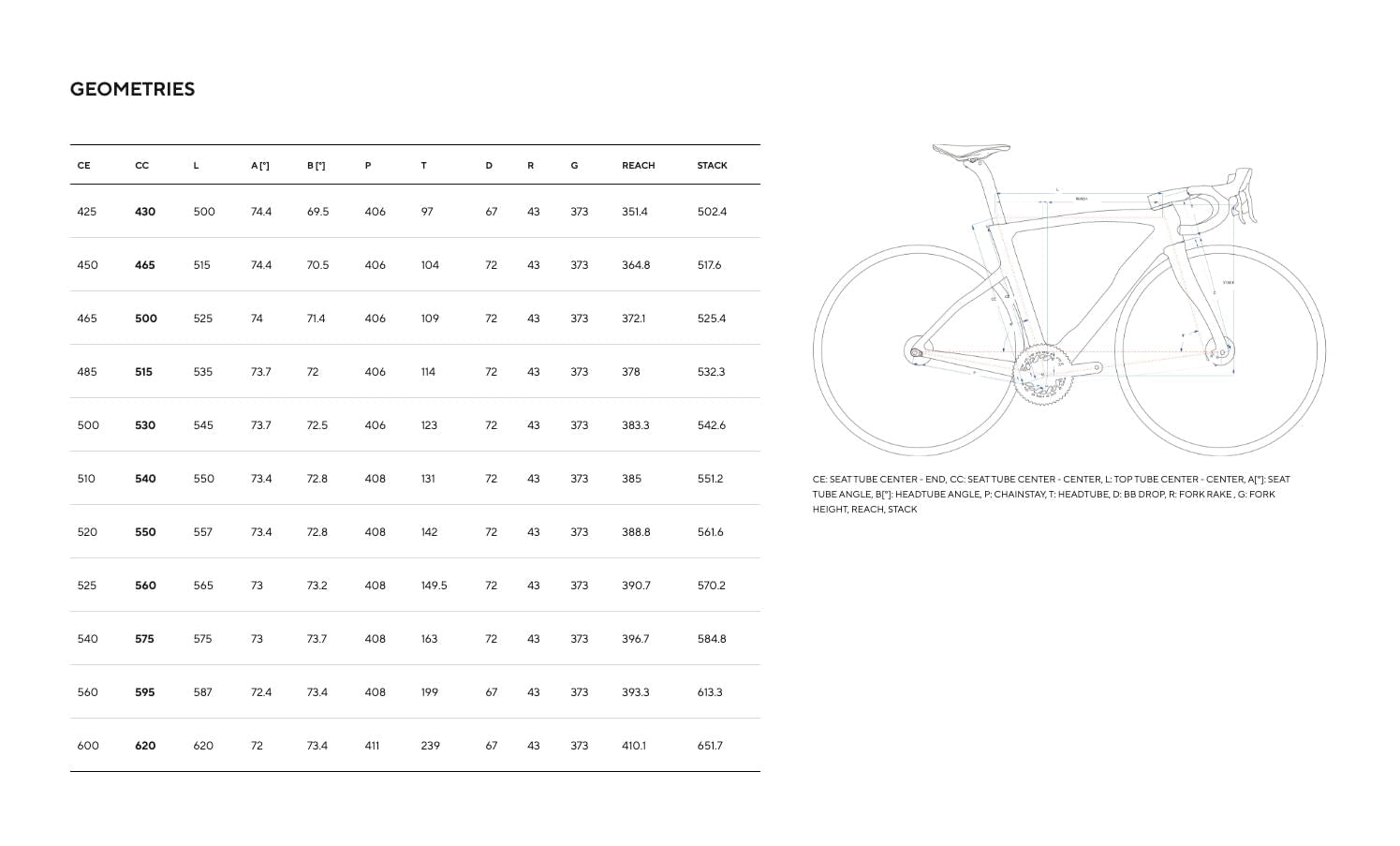 Pinarello F7 DT Swiss A1800 Spline E310-Fastest Blue Ultegra Di2 12v #4