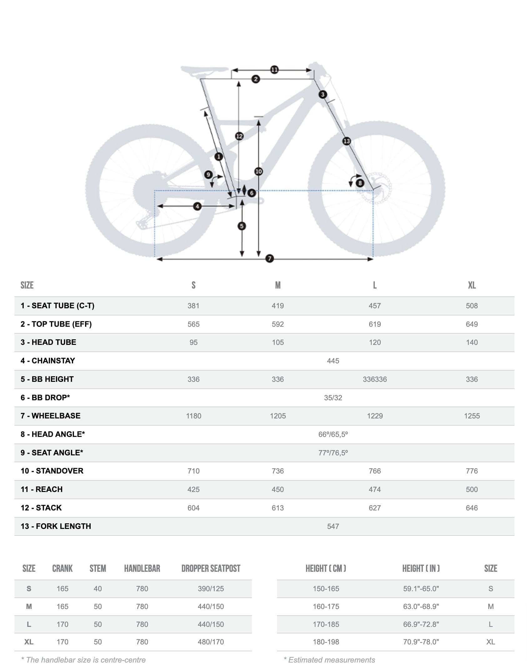 Bicicletas Electricas eTrail Orbea Rise M20 2022 Verde Ice Brillante/Ocean Matte #2